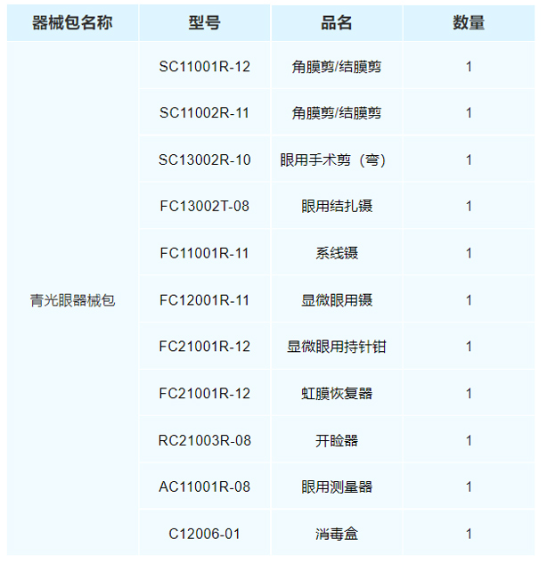 3-青光眼器械包.jpg