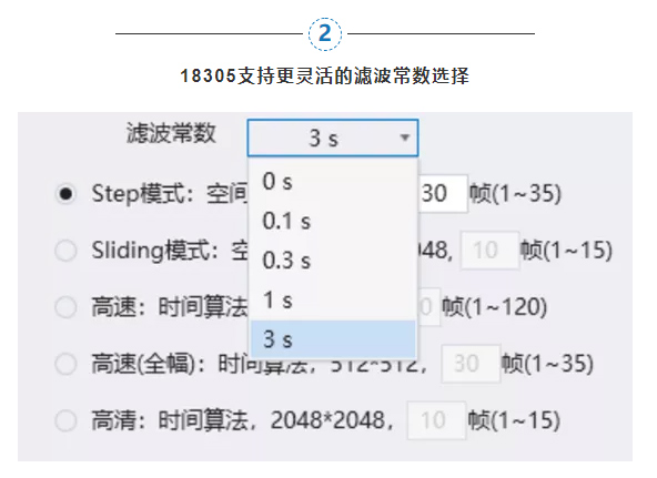 2-更靈活的濾波常數(shù)選擇.jpg