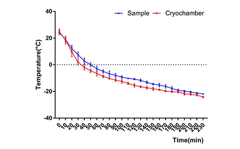 為國產(chǎn)病理石蠟切片機(jī)注入新生力量