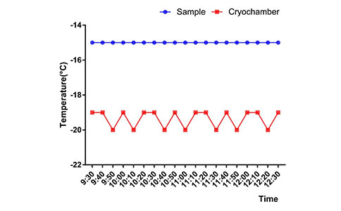 為國產(chǎn)病理石蠟切片機(jī)注入新生力量