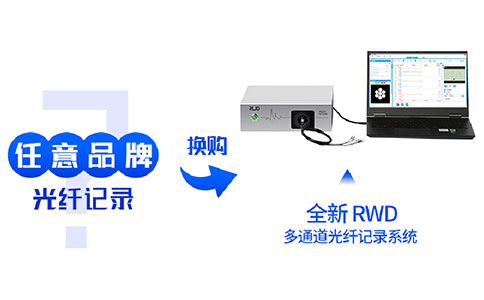 任意品牌光纖記錄系統(tǒng)均可換購全新RWD多通道光纖記錄系統(tǒng)