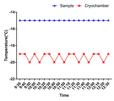 瑞沃德切片機(jī)的攻堅(jiān)破難之路
