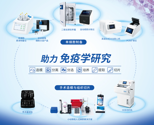 蘇州見！瑞沃德邀您共赴第十五屆全國免疫學(xué)學(xué)術(shù)大會(huì)