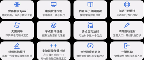 麻醉定位產(chǎn)品年終福利！價值上萬的注射模塊、手術(shù)器械、韶音耳機等禮品等你來~