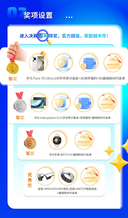 瑞沃德杯科研技能大賽20強集結(jié)倒計時！