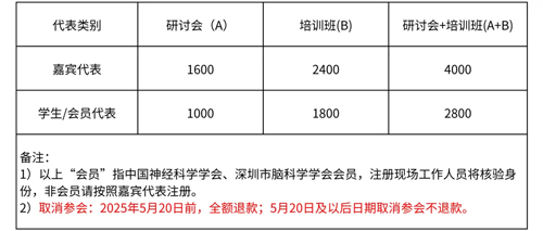 2025神經(jīng)環(huán)路示蹤與調(diào)控大會·培訓(xùn)班暨針灸研究前沿技術(shù)創(chuàng)新大會將于5月在深圳舉行